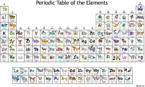 "Periodic Table of Pokemon" Poster (Limited Edition