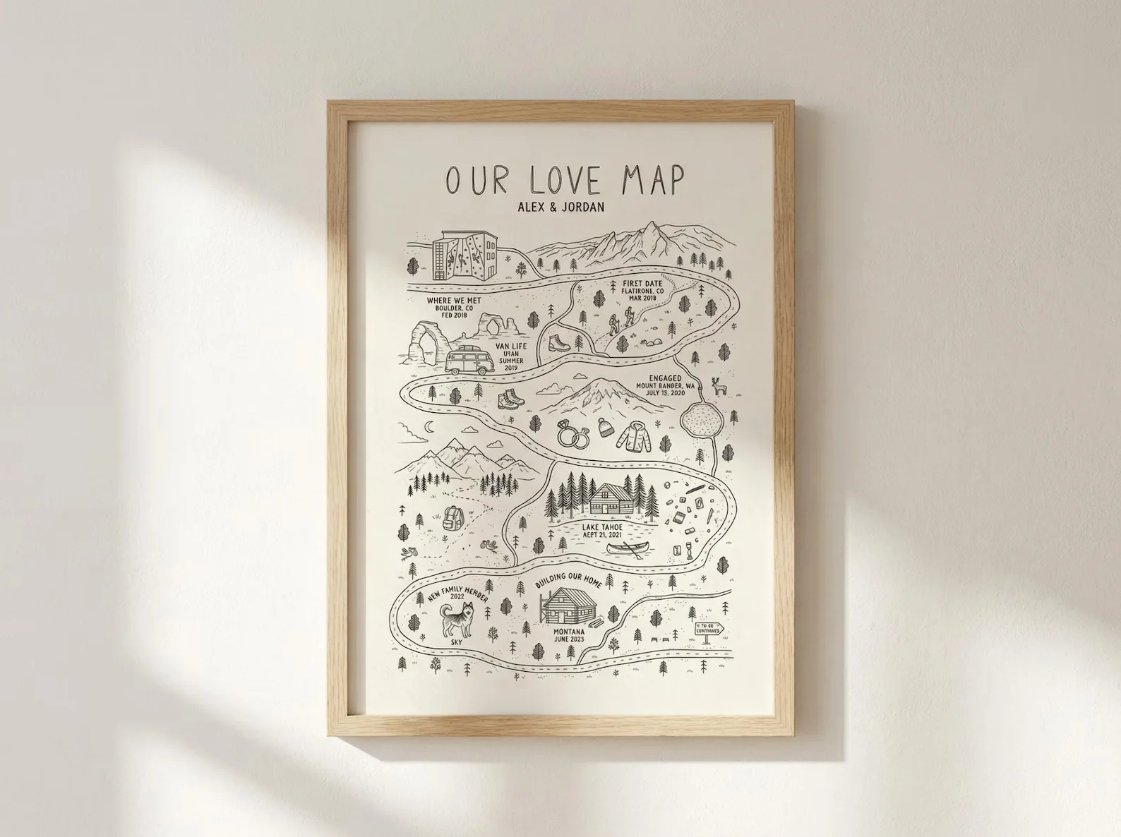 Personalized Love Map